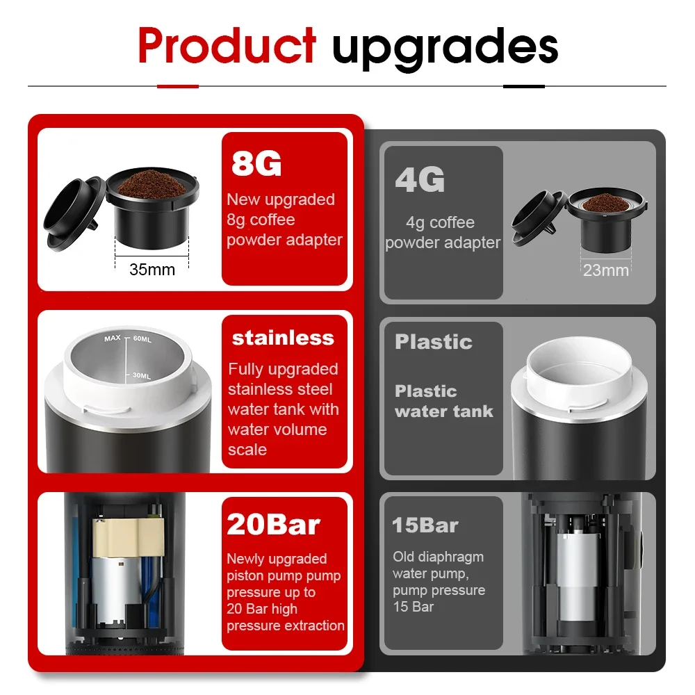 Máquina de café expresso portá - Hero Coffee Equipment avaliação e preço
